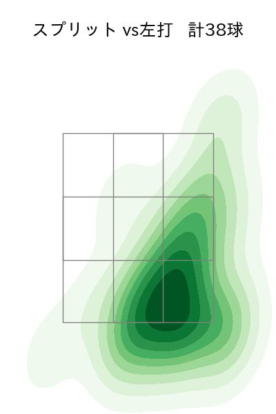 大貫 晋一 配球ヒートマップ(2025年6月)