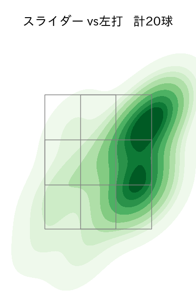 大貫 晋一 配球ヒートマップ(2025年6月)