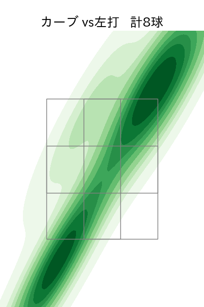 大貫 晋一 配球ヒートマップ(2025年6月)