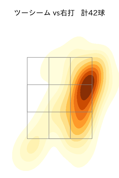 大貫 晋一 配球ヒートマップ(2025年6月)