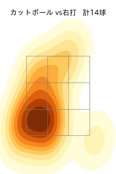 大貫 晋一 配球ヒートマップ(2025年6月)