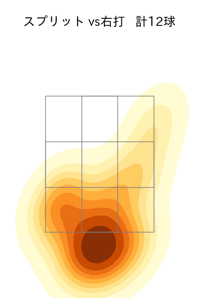 大貫 晋一 配球ヒートマップ(2025年6月)