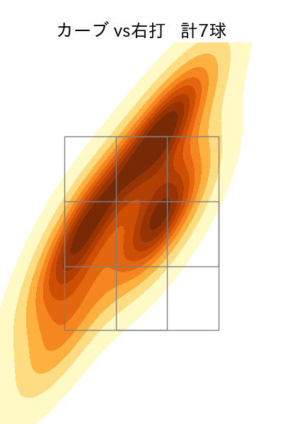 大貫 晋一 配球ヒートマップ(2025年6月)