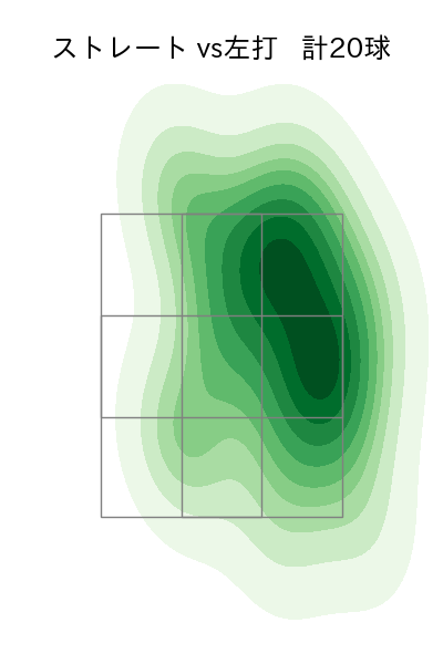 坂本 裕哉 配球ヒートマップ(2025年6月)