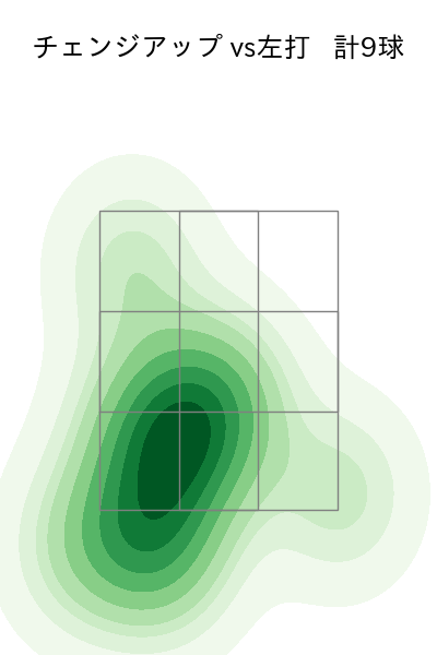 坂本 裕哉 配球ヒートマップ(2025年6月)