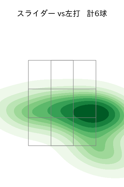 坂本 裕哉 配球ヒートマップ(2025年6月)