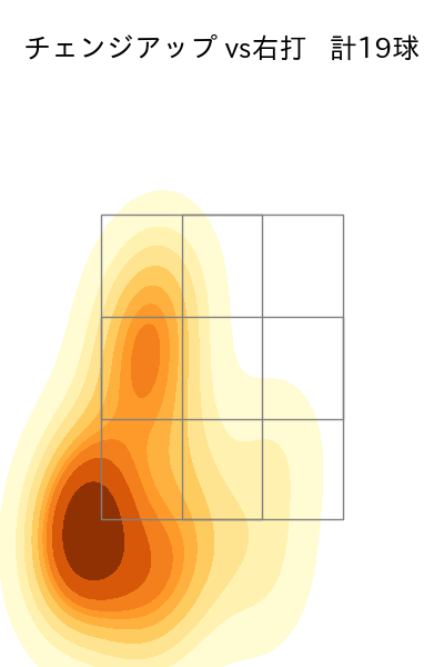 坂本 裕哉 配球ヒートマップ(2025年6月)