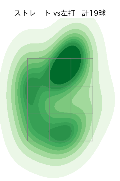 入江 大生 配球ヒートマップ(2025年6月)