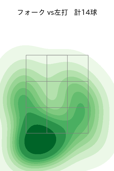 入江 大生 配球ヒートマップ(2025年6月)