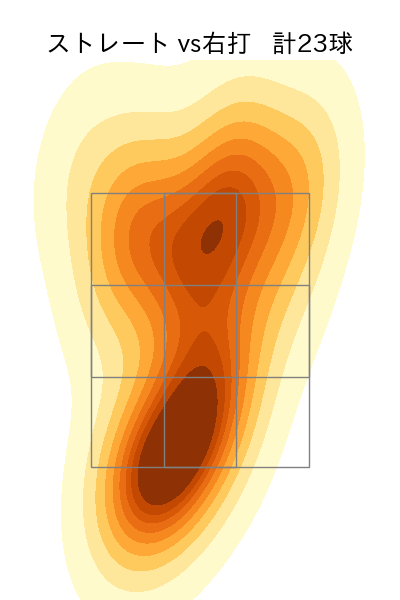 入江 大生 配球ヒートマップ(2025年6月)