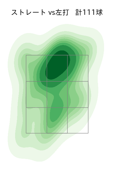 ジャクソン 配球ヒートマップ(2025年6月)