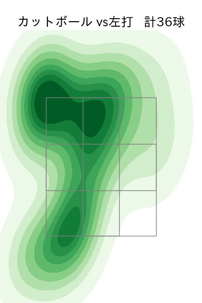 ジャクソン 配球ヒートマップ(2025年6月)
