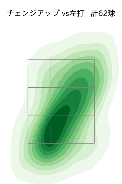 ジャクソン 配球ヒートマップ(2025年6月)