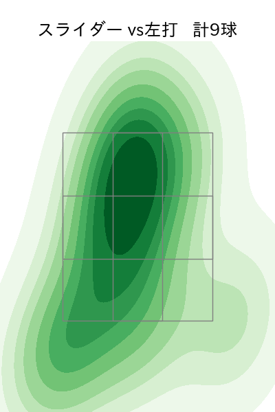 ジャクソン 配球ヒートマップ(2025年6月)