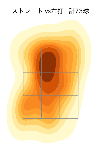 ジャクソン 配球ヒートマップ(2025年6月)