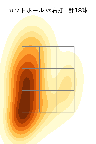 ジャクソン 配球ヒートマップ(2025年6月)