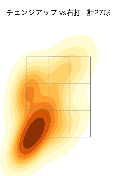 ジャクソン 配球ヒートマップ(2025年6月)