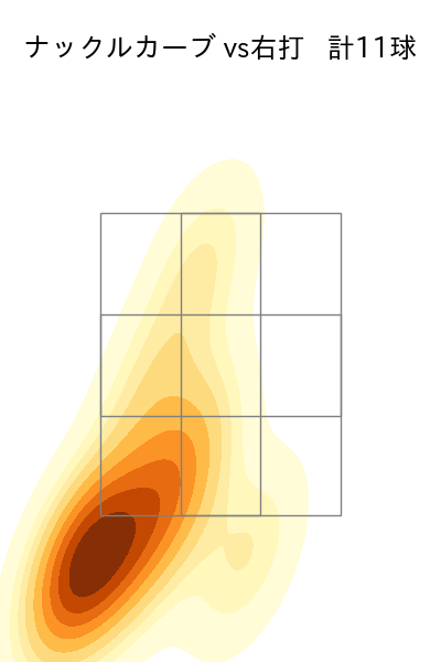 ジャクソン 配球ヒートマップ(2025年6月)