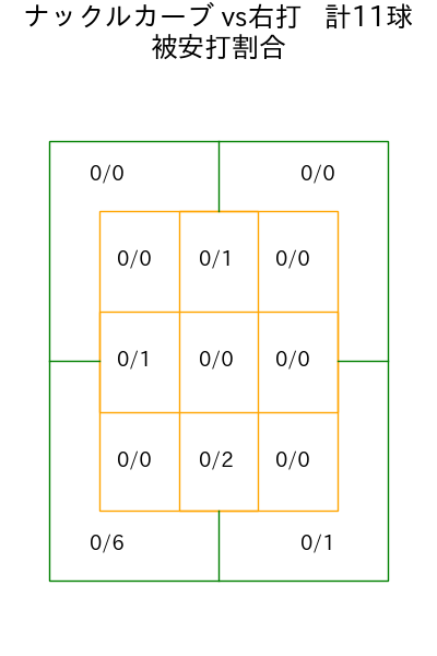 ジャクソン コース別被安打割合(2025年6月)