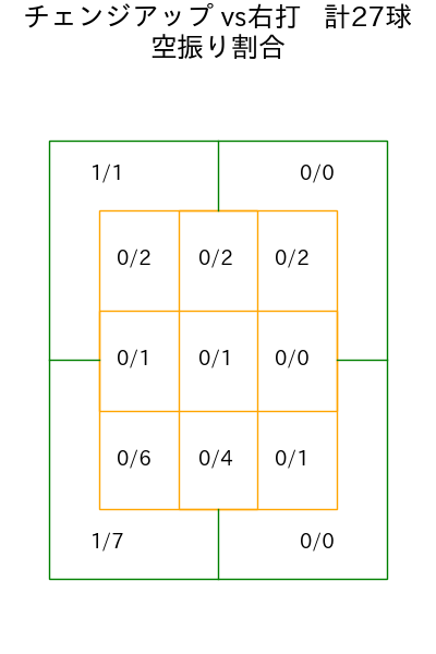 ジャクソン コース別空振り割合(2025年6月)