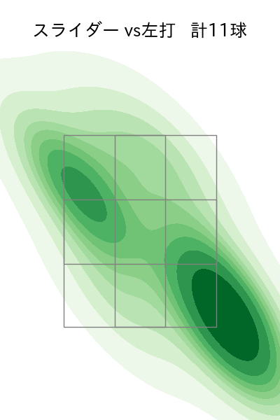 颯 配球ヒートマップ(2025年6月)