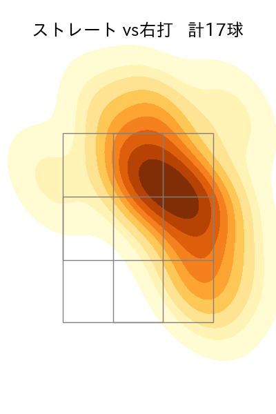 颯 配球ヒートマップ(2025年6月)
