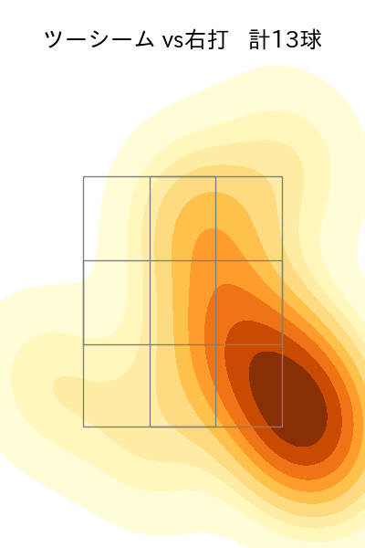 颯 配球ヒートマップ(2025年6月)
