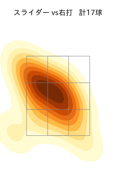 颯 配球ヒートマップ(2025年6月)