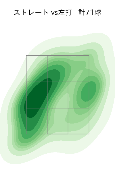 石田 裕太郎 配球ヒートマップ(2025年6月)