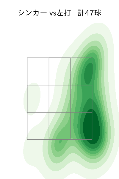 石田 裕太郎 配球ヒートマップ(2025年6月)