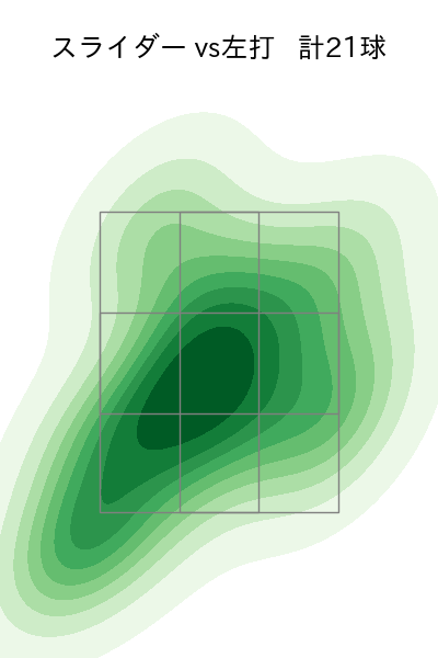 石田 裕太郎 配球ヒートマップ(2025年6月)