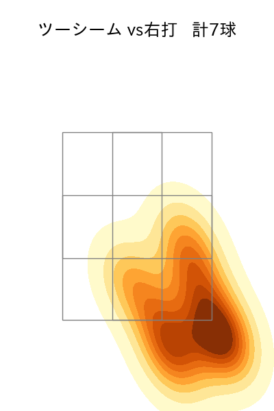 石田 裕太郎 配球ヒートマップ(2025年6月)