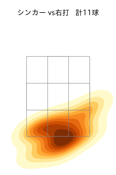 石田 裕太郎 配球ヒートマップ(2025年6月)