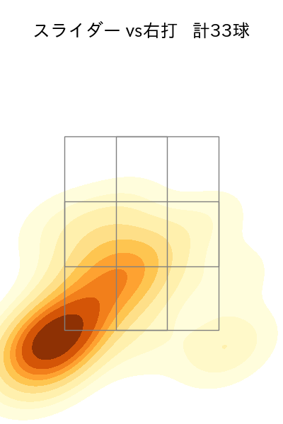 石田 裕太郎 配球ヒートマップ(2025年6月)