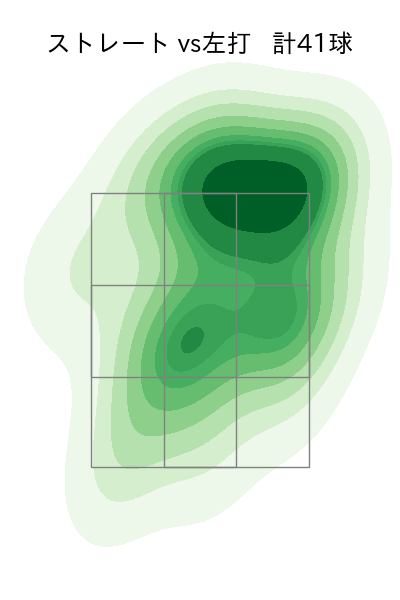 ウィック 配球ヒートマップ(2025年6月)