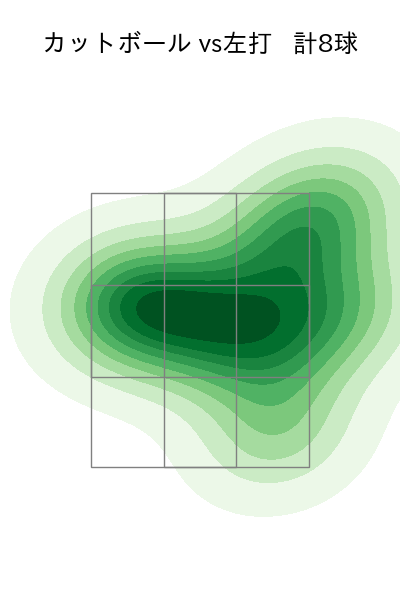 ウィック 配球ヒートマップ(2025年6月)