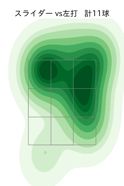 ウィック 配球ヒートマップ(2025年6月)
