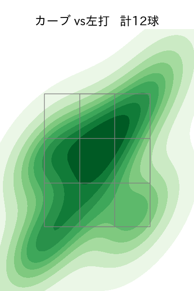 ウィック 配球ヒートマップ(2025年6月)
