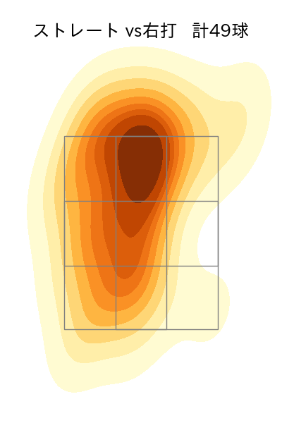 ウィック 配球ヒートマップ(2025年6月)