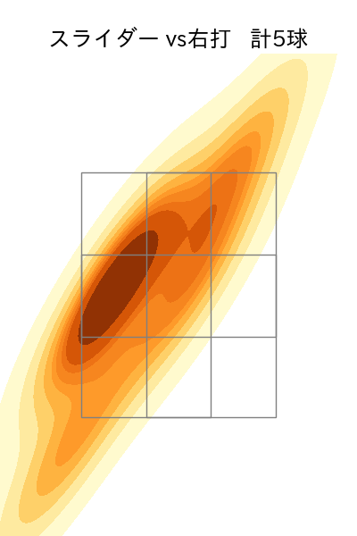 ウィック 配球ヒートマップ(2025年6月)