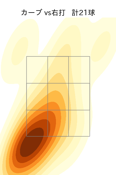 ウィック 配球ヒートマップ(2025年6月)