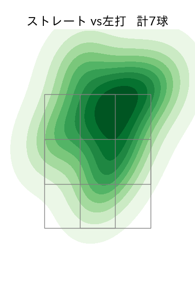 中川 虎大 配球ヒートマップ(2025年6月)