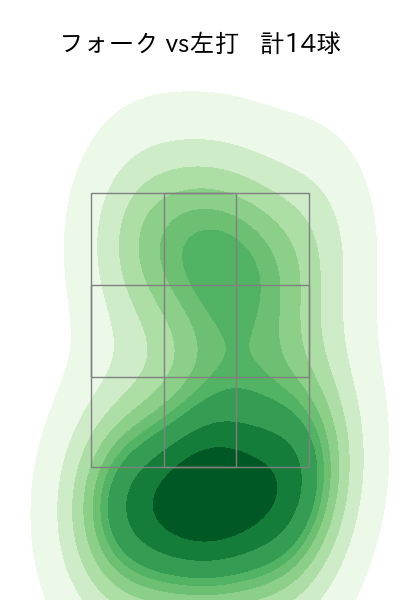 中川 虎大 配球ヒートマップ(2025年6月)
