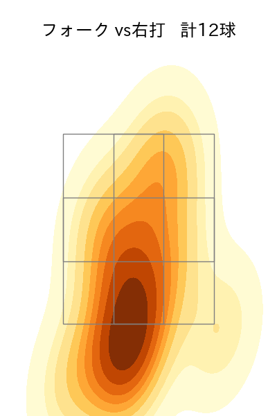中川 虎大 配球ヒートマップ(2025年6月)