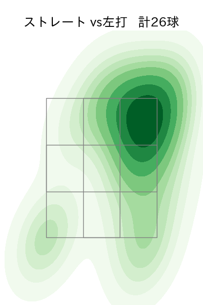 宮城 滝太 配球ヒートマップ(2025年6月)