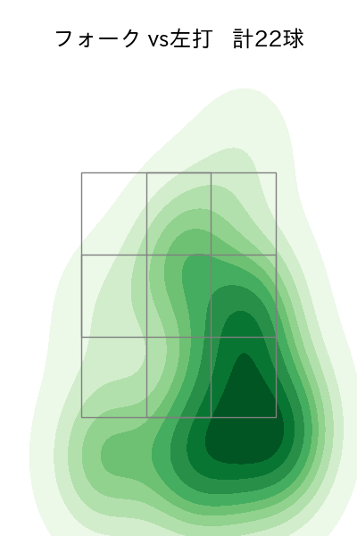 宮城 滝太 配球ヒートマップ(2025年6月)