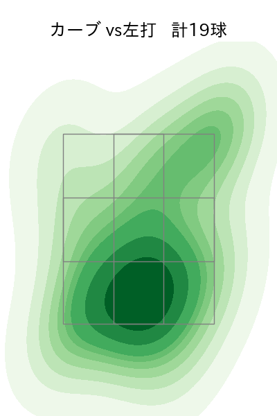 宮城 滝太 配球ヒートマップ(2025年6月)