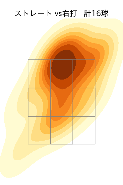 宮城 滝太 配球ヒートマップ(2025年6月)