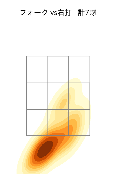 宮城 滝太 配球ヒートマップ(2025年6月)