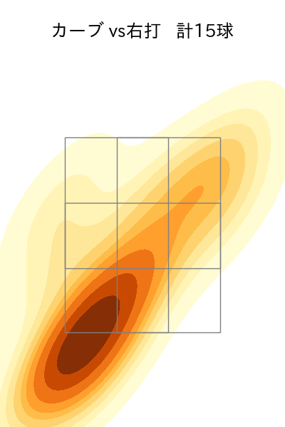 宮城 滝太 配球ヒートマップ(2025年6月)